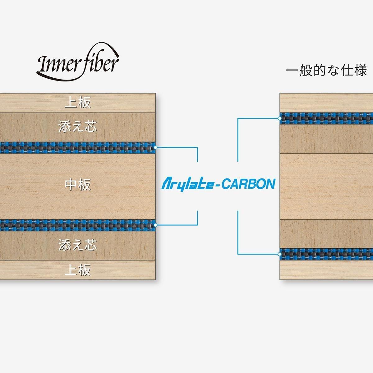 インナーフォース レイヤー ALC - CS - 画像 4