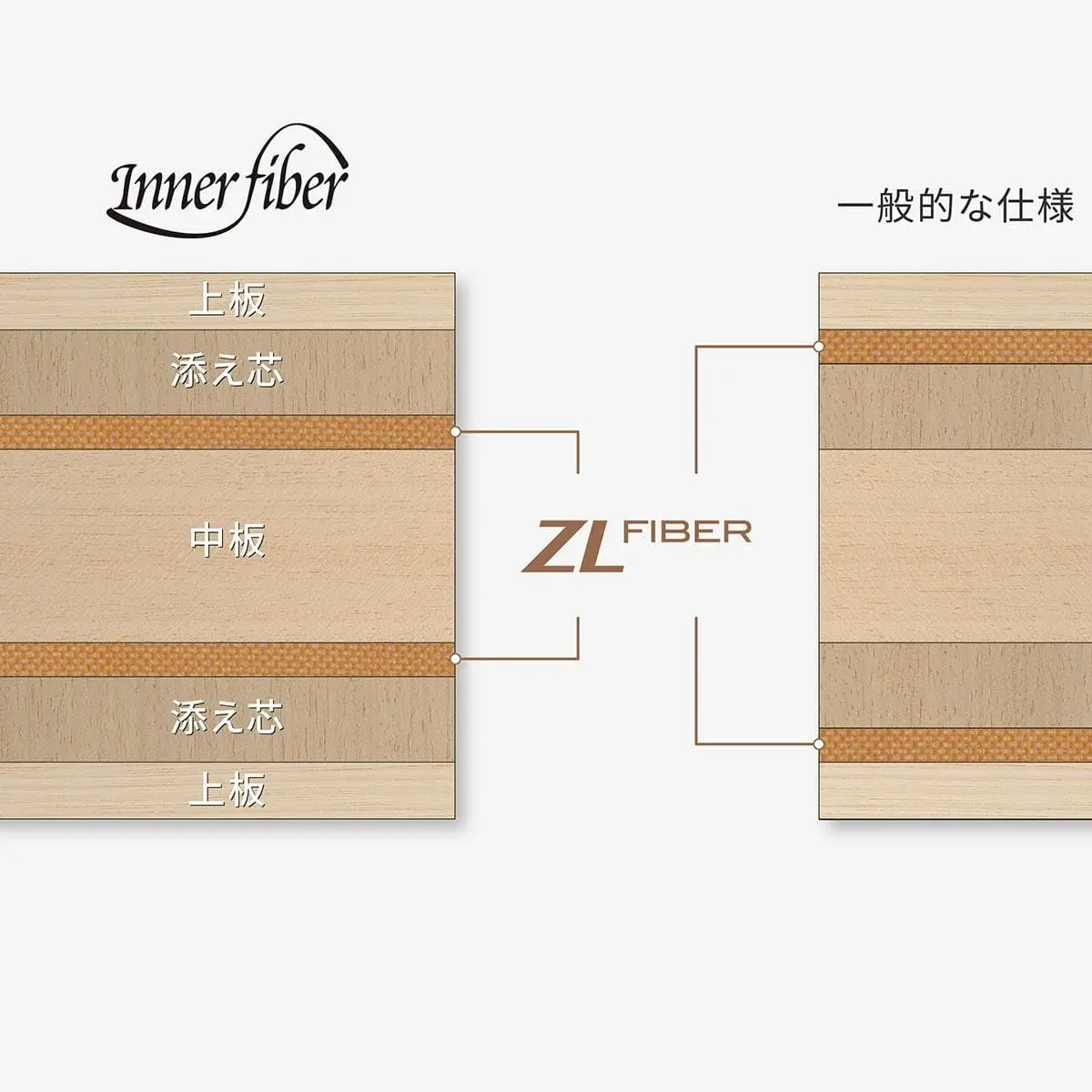 インナーシールド レイヤー ZLF - 画像 4