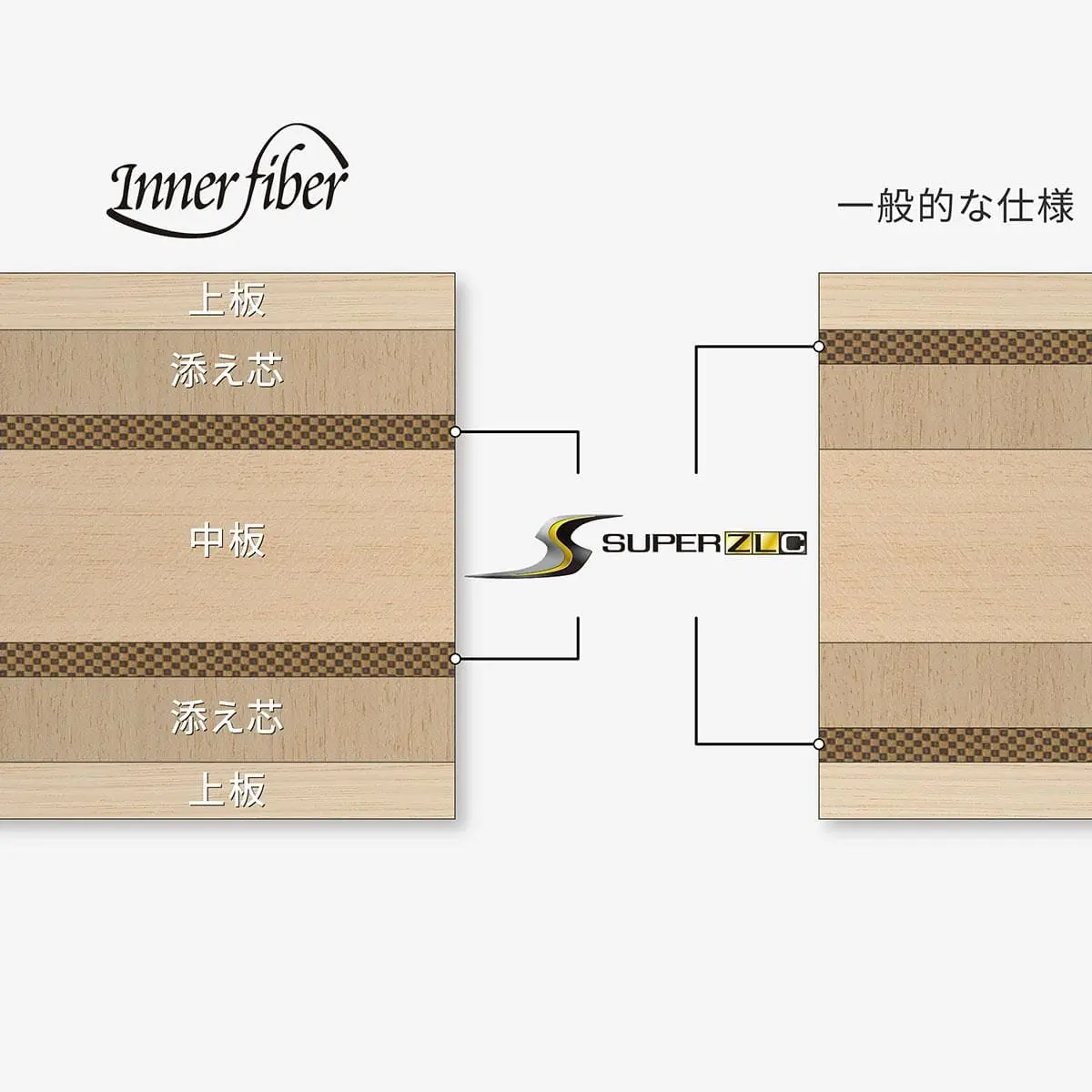 張本智和 インナーフォース SUPER ZLC - 画像 4