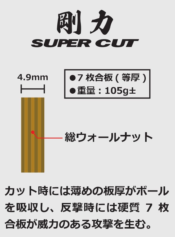 剛力スーパーカット - 画像 2