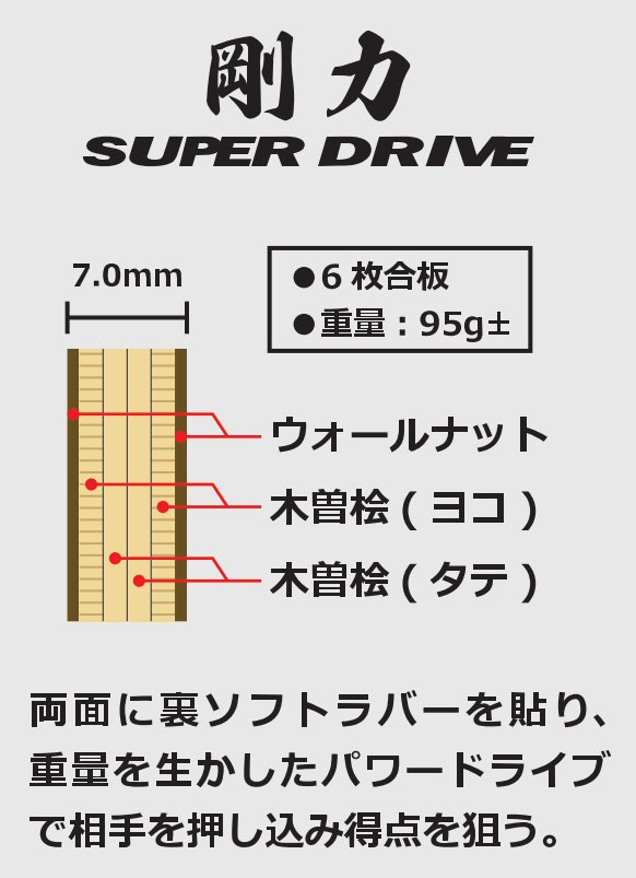 剛力スーパードライブ - 画像 4