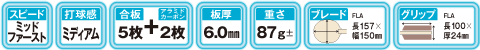 リーンフォース AC - 画像 2
