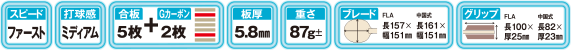 リゾネイトGO - 画像 2